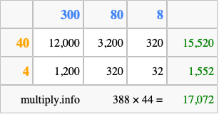 Calculate 388 times 44 using the box method