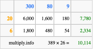 Calculate 389 times 26 using the box method