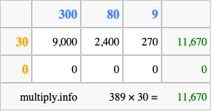 Calculate 389 times 30 using the box method