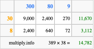 Calculate 389 times 38 using the box method