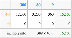 Calculate 389 times 40 using the box method