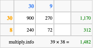 Calculate 39 times 38 using the box method