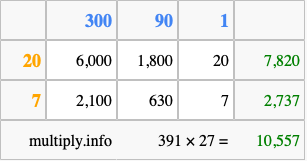 Calculate 391 times 27 using the box method