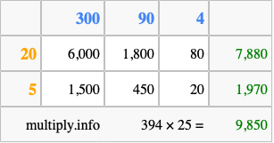 Calculate 394 times 25 using the box method