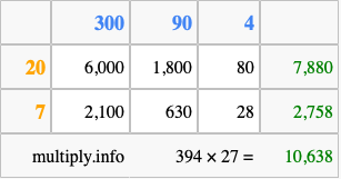 Calculate 394 times 27 using the box method