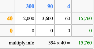 Calculate 394 times 40 using the box method
