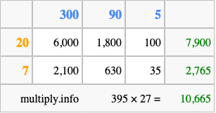Calculate 395 times 27 using the box method