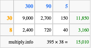 Calculate 395 times 38 using the box method