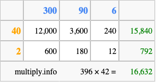 Calculate 396 times 42 using the box method