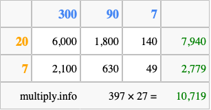 Calculate 397 times 27 using the box method