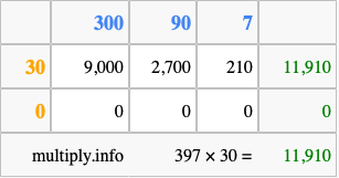 Calculate 397 times 30 using the box method