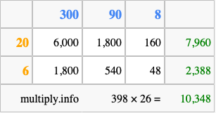 Calculate 398 times 26 using the box method