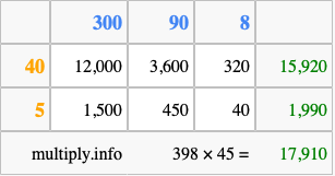Calculate 398 times 45 using the box method