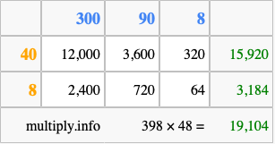 Calculate 398 times 48 using the box method