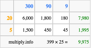 Calculate 399 times 25 using the box method