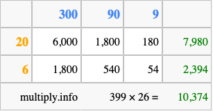 Calculate 399 times 26 using the box method