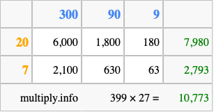 Calculate 399 times 27 using the box method