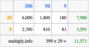 Calculate 399 times 29 using the box method