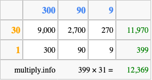 Calculate 399 times 31 using the box method