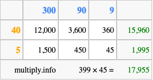 Calculate 399 times 45 using the box method