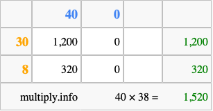 Calculate 40 times 38 using the box method