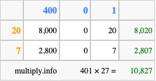 Calculate 401 times 27 using the box method