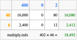 Calculate 402 times 46 using the box method