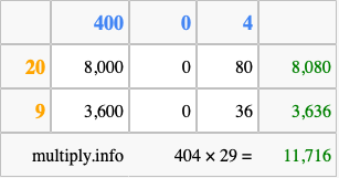 Calculate 404 times 29 using the box method
