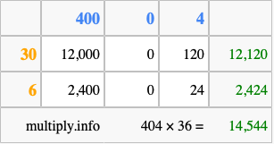 Calculate 404 times 36 using the box method