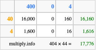 Calculate 404 times 44 using the box method