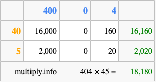 Calculate 404 times 45 using the box method