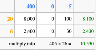 Calculate 405 times 26 using the box method