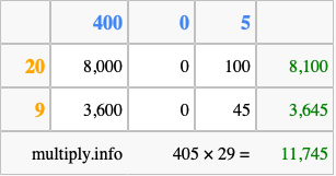 Calculate 405 times 29 using the box method