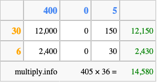 Calculate 405 times 36 using the box method