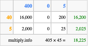 Calculate 405 times 45 using the box method