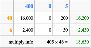 Calculate 405 times 46 using the box method