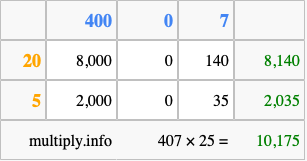 Calculate 407 times 25 using the box method