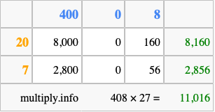 Calculate 408 times 27 using the box method