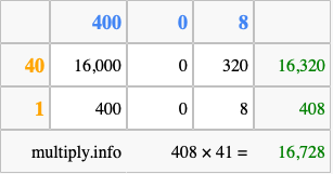 Calculate 408 times 41 using the box method
