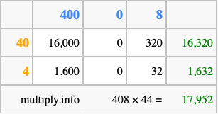 Calculate 408 times 44 using the box method