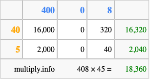 Calculate 408 times 45 using the box method