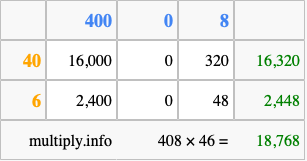 Calculate 408 times 46 using the box method