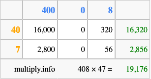 Calculate 408 times 47 using the box method