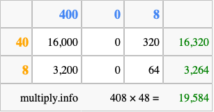 Calculate 408 times 48 using the box method