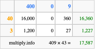 Calculate 409 times 43 using the box method