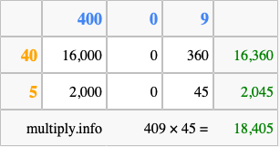 Calculate 409 times 45 using the box method