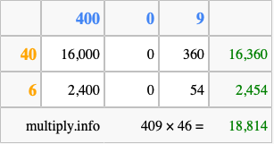 Calculate 409 times 46 using the box method