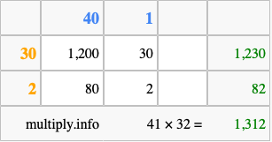 Calculate 41 times 32 using the box method