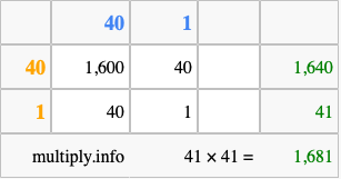Calculate 41 times 41 using the box method