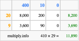 Calculate 410 times 29 using the box method